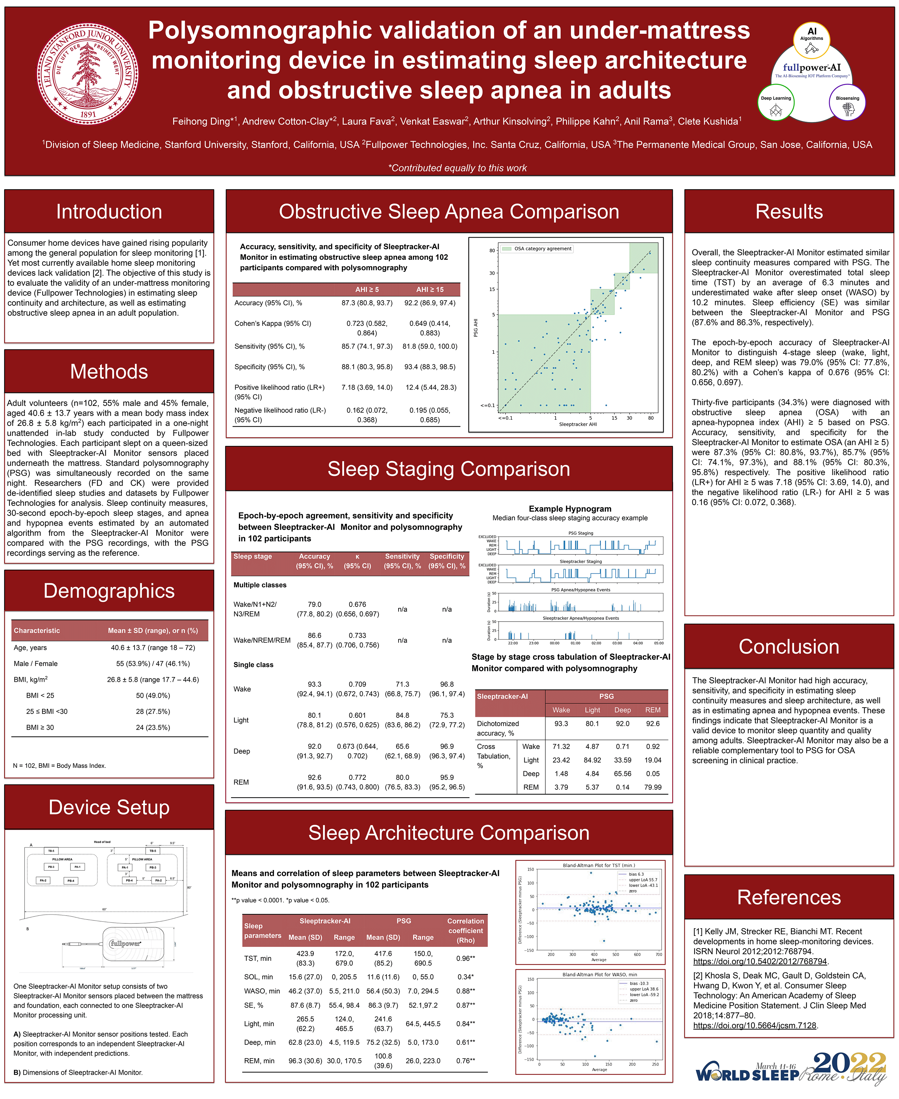 Sleeptracker-AI WorldSleep 2022