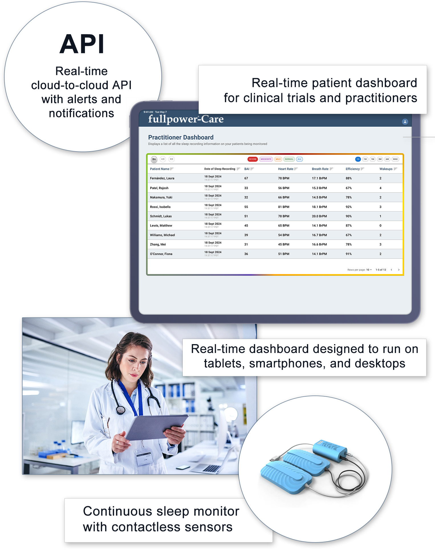 Insights from the Sleeptracker-AI Clinician Dashboard